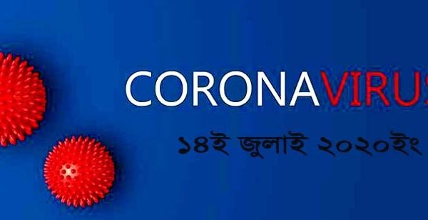 সিলেটে গত ২৪ঘন্টায় করোনা সনাক্তে ‘একশো’