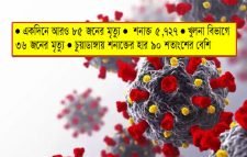 পরিস্থিতি শোচনীয় হতে পারে