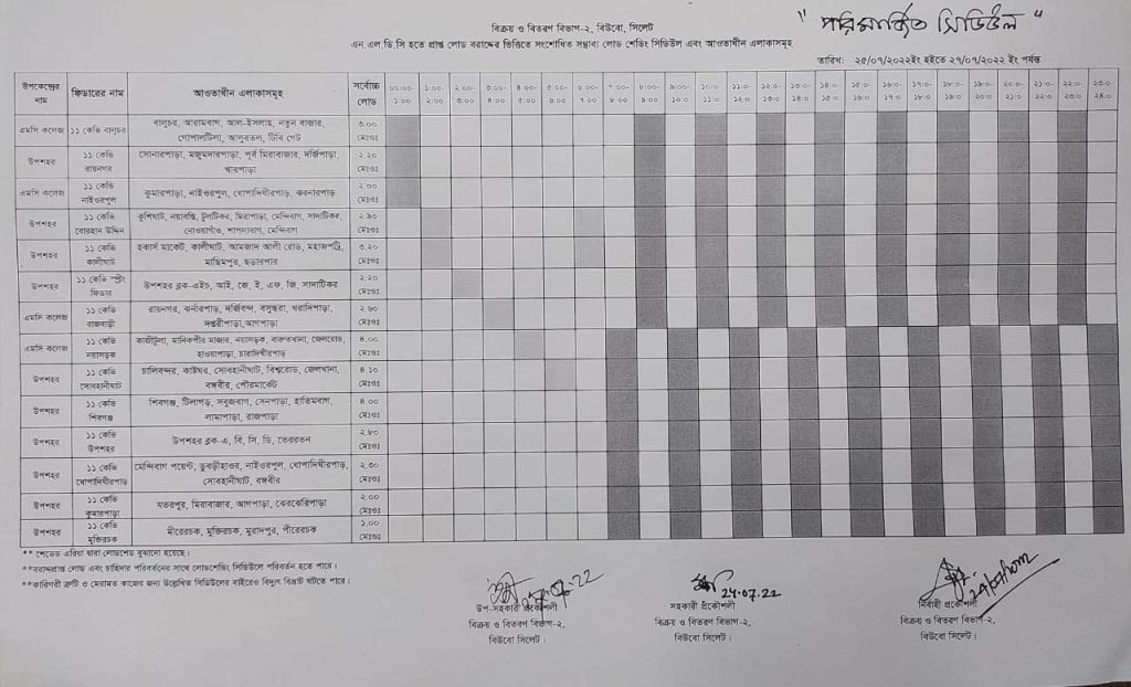 সিলেটের কিছু এলাকায় লোডশেডিংয়ের নতুন শিডিউল