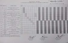 সিলেটের কিছু এলাকায় লোডশেডিংয়ের নতুন শিডিউল