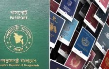 বৈশ্বিক পাসপোর্ট সূচক : বিশ্বের ৯ম দুর্বল বাংলাদেশি পাসপোর্ট