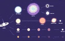 মধ্যবয়সে পৌঁছেছে সূর্য : গবেষণা