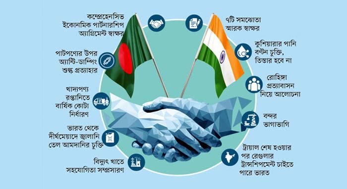 আজ ভারত যাচ্ছেন প্রধানমন্ত্রী : দীর্ঘমেয়াদে জ্বালানি সহযোগিতায় অগ্রাধিকার