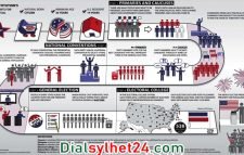 যুক্তরাষ্ট্রে বহুল প্রতীক্ষিত মধ্যবর্তী নির্বাচন শুরু