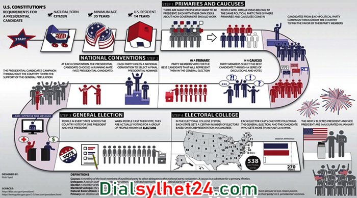 যুক্তরাষ্ট্রে বহুল প্রতীক্ষিত মধ্যবর্তী নির্বাচন শুরু