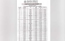 সেহরি ও ইফতারের সময়সূচি