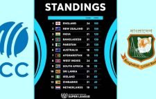 ইংল্যান্ডকে হারিয়ে পাকিস্তান-অস্ট্রেলিয়াকে পেছনে ফেলল বাংলাদেশ