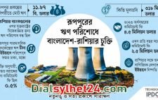 রাশিয়ার ঋণ চীনা মুদ্রায় পরিশোধ করবে বাংলাদেশ