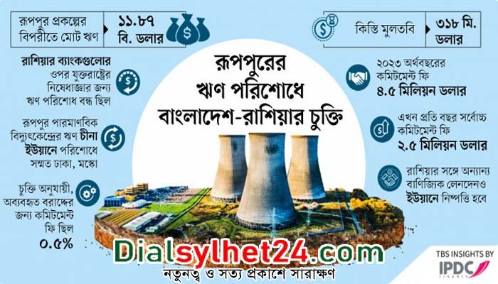 রাশিয়ার ঋণ চীনা মুদ্রায় পরিশোধ করবে বাংলাদেশ