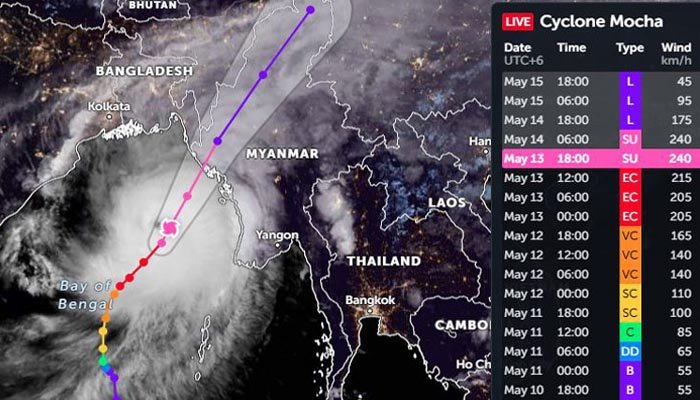 সুপার সাইক্লোনে রূপ নিয়েছে মোখা