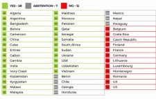 কোরআন পোড়ানোর ঘটনায় জাতিসংঘে প্রস্তাব পাস, ভোট দিয়েছে বাংলাদেশ