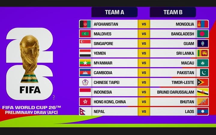 প্রাথমিক বাছাই পার হলে দ্বিতীয় রাউন্ডে কাদের পাবে বাংলাদেশ!