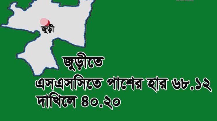 জুড়ীতে এসএসসিতে পাশের হার ৬৮.১২, দাখিলে ৪০.২০