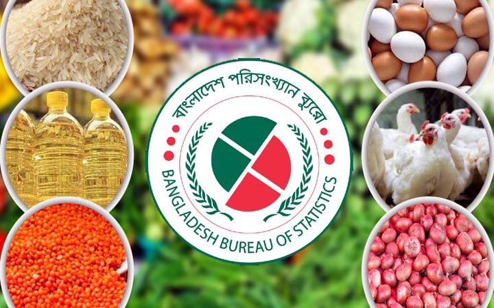 আফগানিস্তান-শ্রীলঙ্কায় কমলেও বাংলাদেশে বাড়ছে মূল্যস্ফীতি