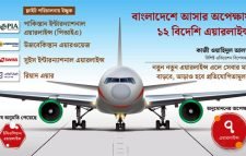 বাংলাদেশে আসার অপেক্ষায় ১২ বিদেশি এয়ারলাইন্স
