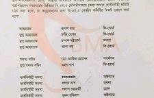 বাংলাদেশ মিউজিশিয়ান এসোসিয়েশন মৌলভীবাজার জেলা আহবায়ক কমিটি অনুমোদন