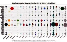 ইউরোপে বাংলাদেশিদের আশ্রয় আবেদনের নজিরবিহীন রেকর্ড