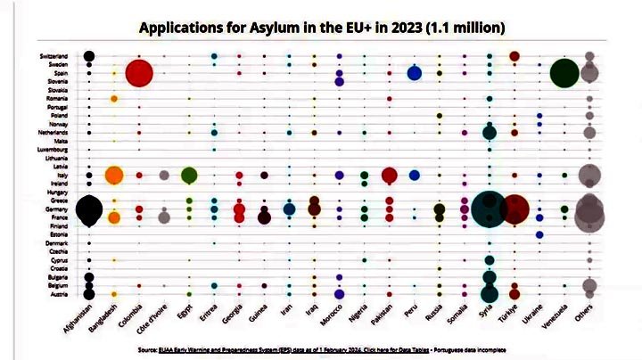 ইউরোপে বাংলাদেশিদের আশ্রয় আবেদনের নজিরবিহীন রেকর্ড